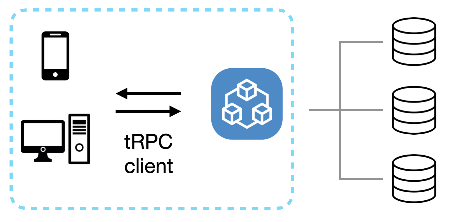 tRPC overview