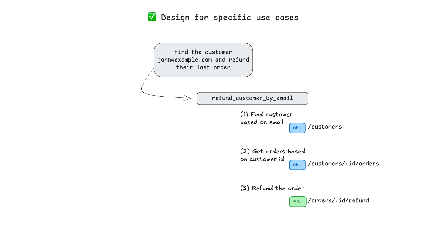 Design better tools for MCP servers