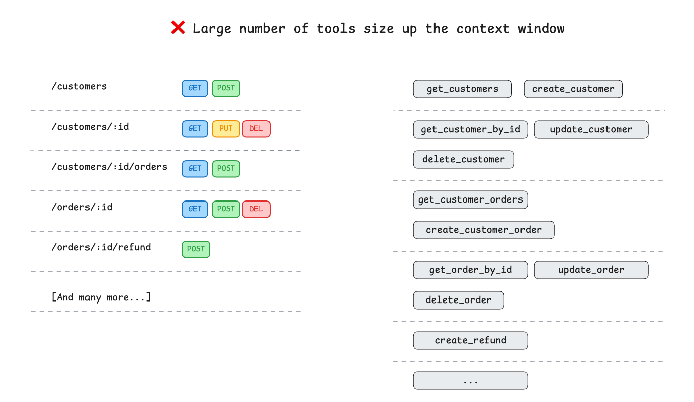 Converting OpenAPI specs to a MCP Server