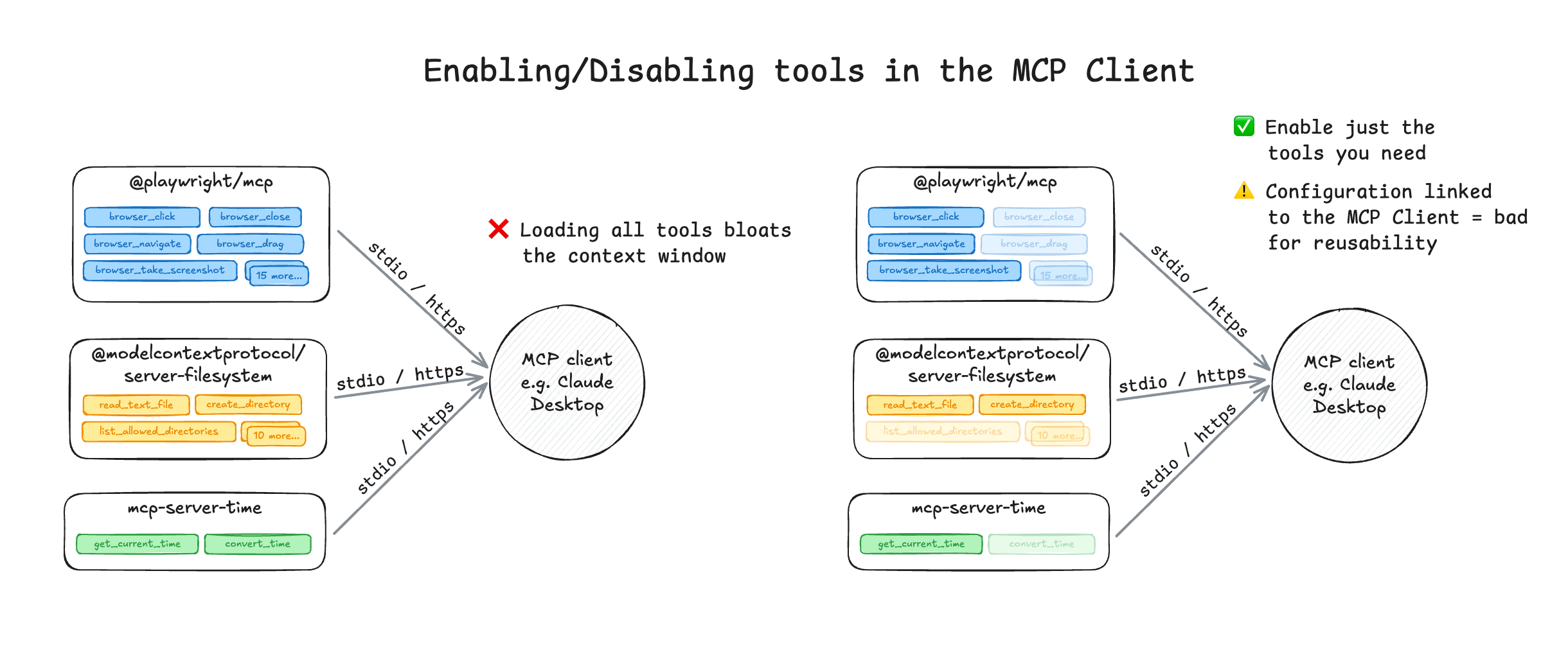 Example of handling tool selection inside the MCP client